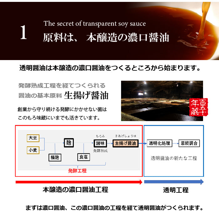 日本製 透明醬油 100ml (150週年限定）